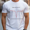2001 Crash Graph Funny T-Shirt – Dot Com Bubble Finance Meme Tee, Humorous Stock Market Sarcastic Unisex Graphic Shirt