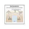 Custom 3x3 Basketball Coaching Board 11.4 x 9.4 in (Magnetic) by Hoopsbasket.com