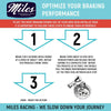 Miles Racing - Disc Brake Pads - Semi Metallic - Tektro, Suntour - MI-MET-85 by ZEITBIKE