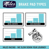 Miles Racing - Disc Brake Pads - Semi Metallic - Tektro IO, Suntour - MI-MET-81 by ZEITBIKE