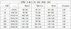 Long Dress Solid Color Dress High Waist Temperament Commuter Dress