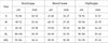 High Waist Belt Bikini Set Stripe Swimsuit Tie Front Women Swimwear Female Beach Wear Swim Bathing Suit Women's Detachable Padded Cutout Push Up Striped Bikini Set Two Piece Swimsuit by Stevvex