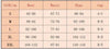 Push Up Unpadded Bikini Set Women 4 Colors Bandage Bikini Set Swimsuit Thong Bottom Swimwear Two Pieces Plain Bikini Bathing Suit Swimwear Bathing by Stevvex