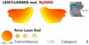 RG 5000 Replacement Lens - Red by SH+ (SH Plus) Sunglasses